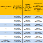 Cronograma AFP y SUNAT Enero 2024