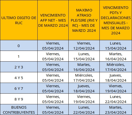 Cronograma AFP SUNAT marzo 2024